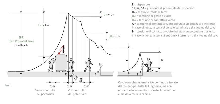 Nuovi termini1