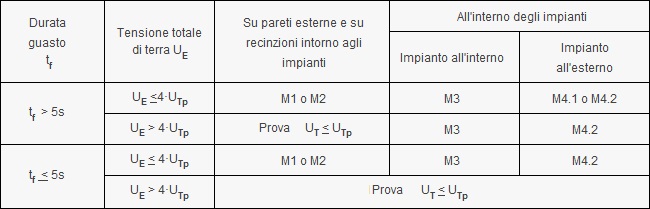 Nuovi termini5