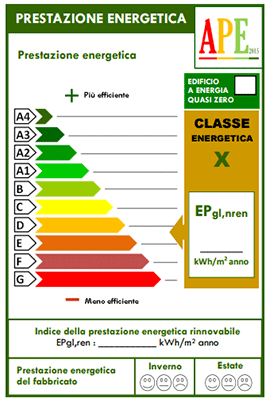ape annuncio