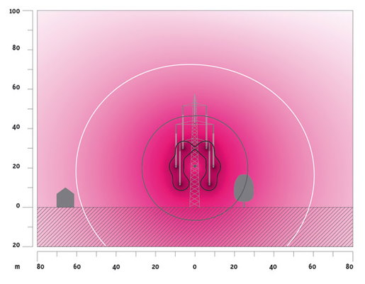 campo magnetico elettrodotto casa