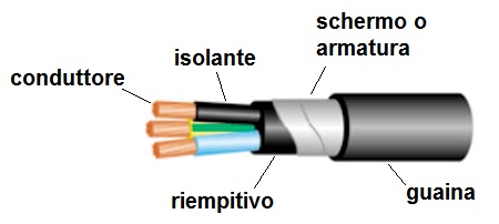 cavo elettrico