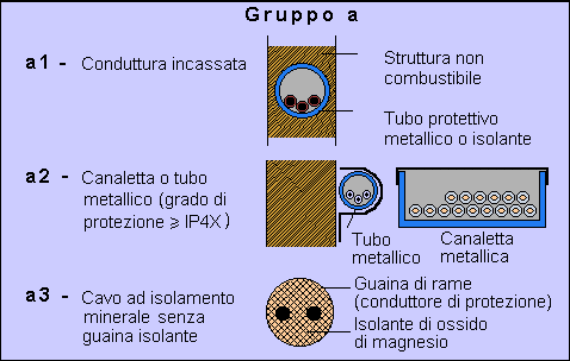 centrale termica 5
