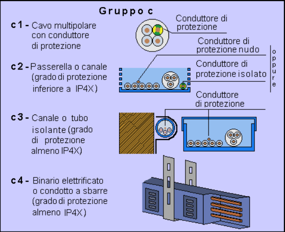 centrale termica 7
