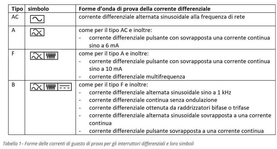 differenziali 3