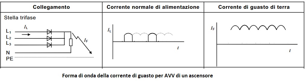 differenziali 6