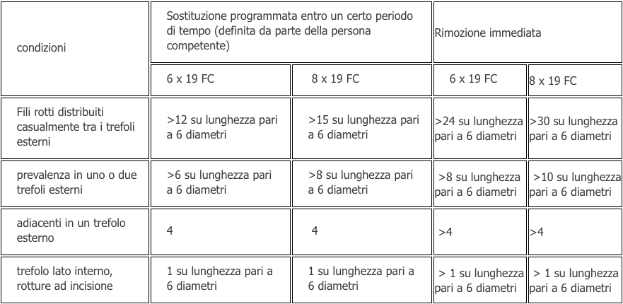 fune tab