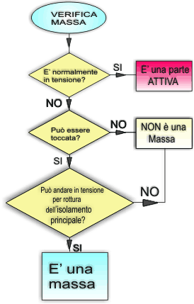 massa diagramma massa elettrica