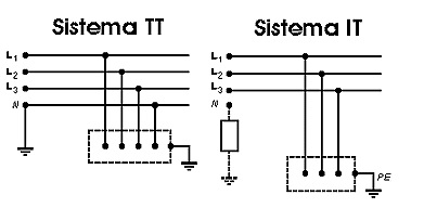 resistenza sistema tt it