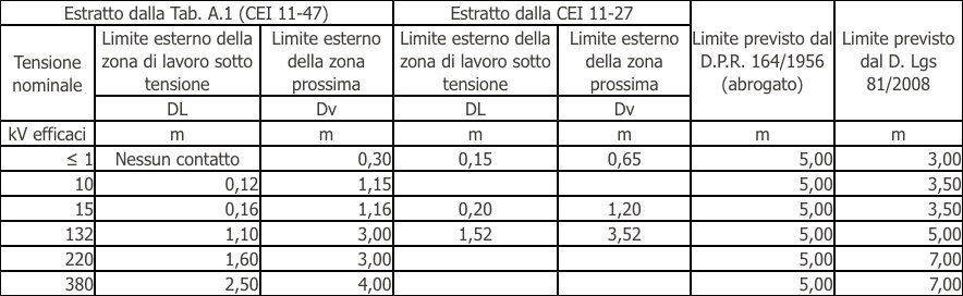 rischio elettrico tab2