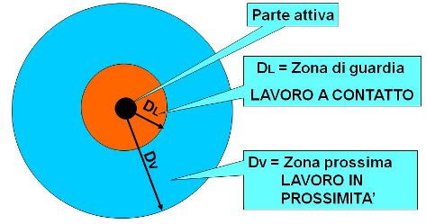 rischio elettrico torta