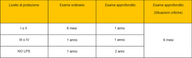 scariche atmosferiche 0001