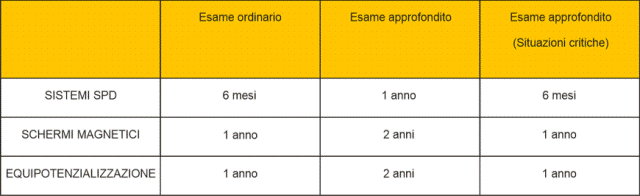 scariche atmosferiche 0002