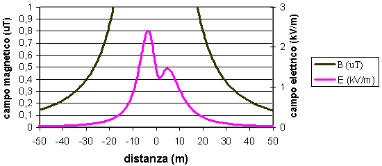 elettrosmog3