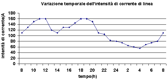 elettrosmog4