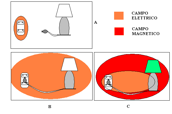 elettrosmog5