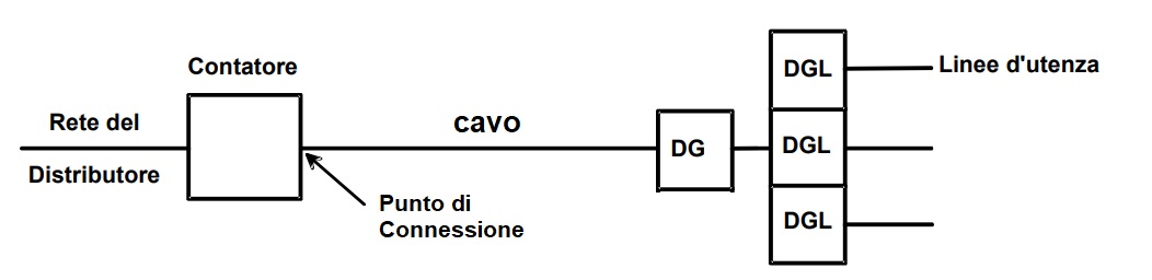 overtec contatore