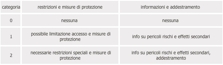 rischio cem tab1