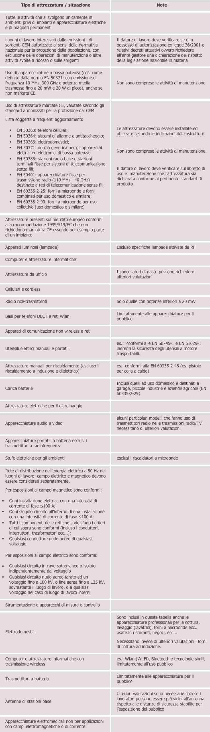 rischio cem tab2