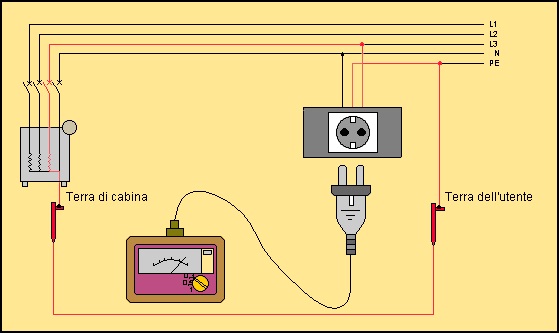 verifiche loopterragif